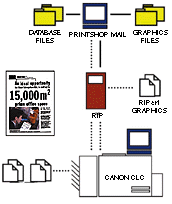 Diagram for PrintShop Mail